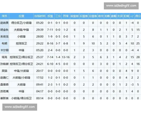 福建对阵广厦现场直播聚焦关键攻防较量年轻球员表现与胜负走势全程追踪 福建对阵广厦现场直播聚焦关键攻防较量年轻球员表现与胜负走势全程追踪